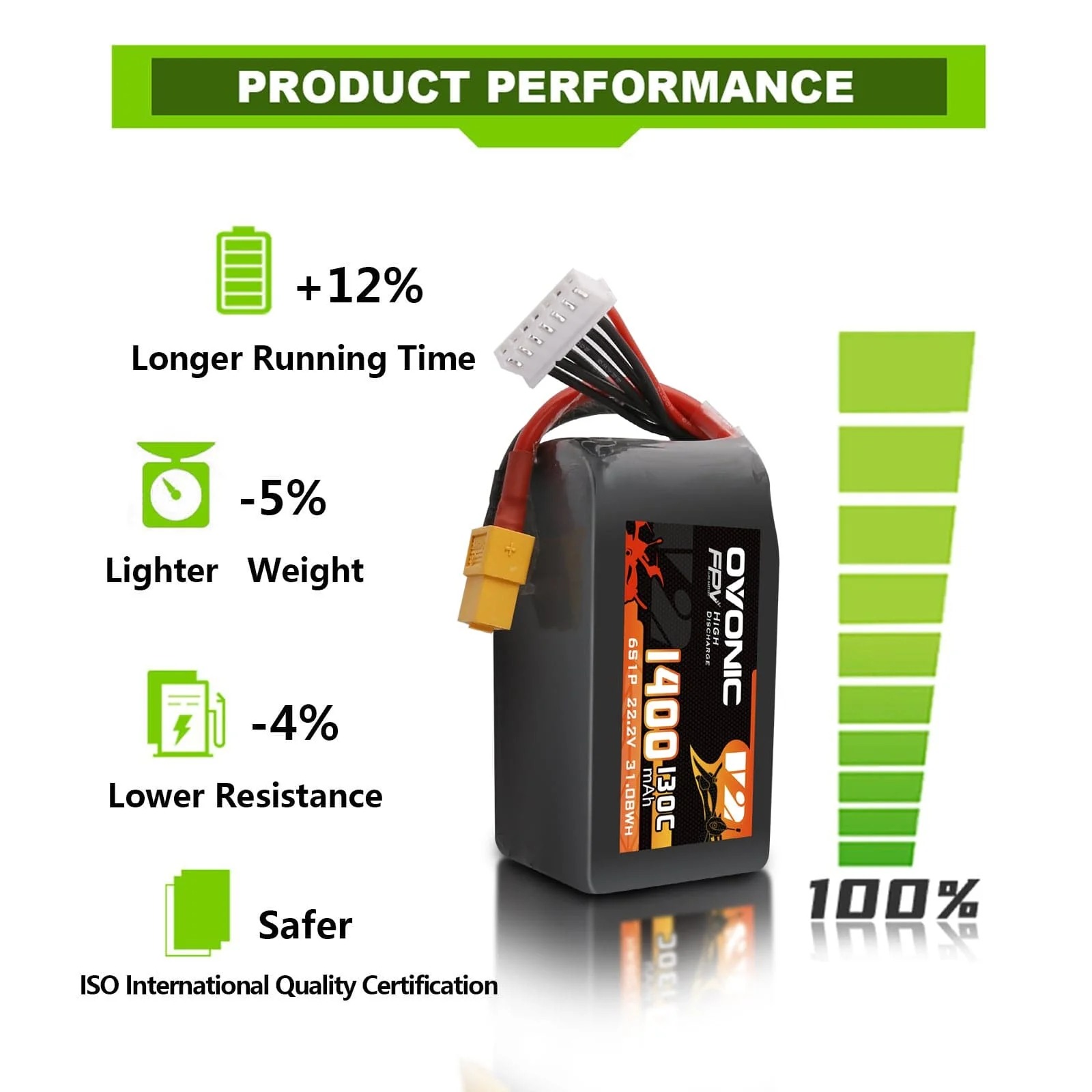 Ovonic 6S 1400mAh 130C LiPo-ba - Drone Battery Bag recensie en prijs