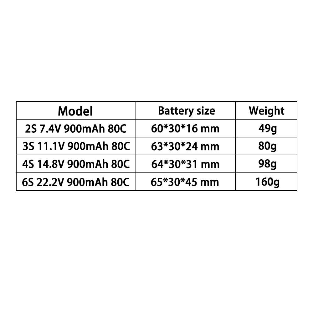 TERANTY 2S 3S 4S 6S 7.4V 11.1V - Drone Battery 4S recensie en prijs