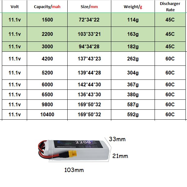3S 11.1V Lipo Batterij Deans X - Drone Battery 4S recensie en prijs