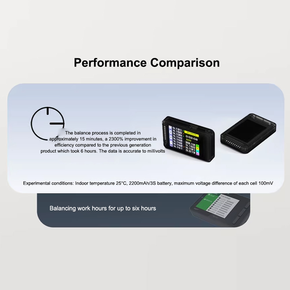 ISDT BL8 Smart Battery Checker - Drone Battery Voltage Checker recensie en prijs